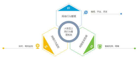邵陽市水利局部署大勢(shì)至上網(wǎng)行為管理系統(tǒng)，筑牢網(wǎng)絡(luò)安全與效率防線