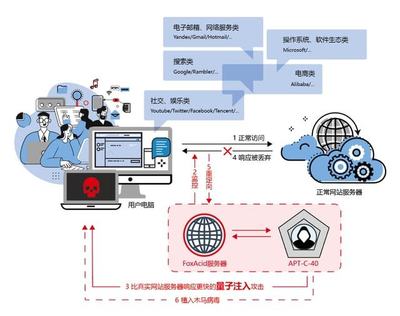 千人研發(fā)“路”（法）與生態(tài)護(hù)城河 從小米團(tuán)隊(duì)的汽車之旅到蘋(píng)果技術(shù)穩(wěn)定之思