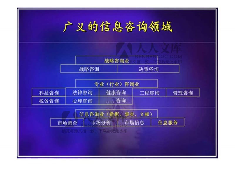 《信息咨詢業務流程》PPT課件